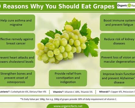 The Nutritional Benefits of Grapes: A Healthy Addition to Your Diet