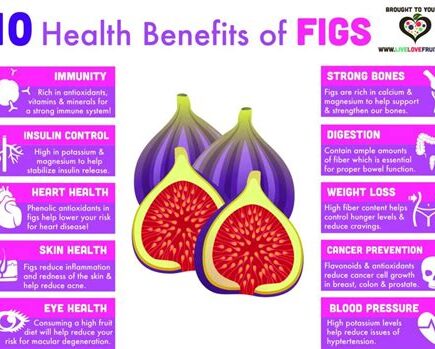 An In-Depth Look at Fig Benefits: From Digestive Health to Antioxidants