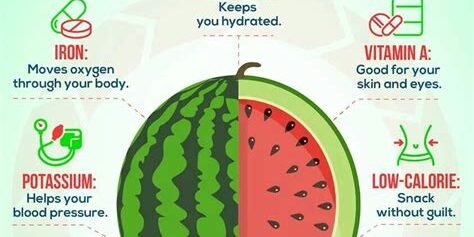 Watermelon Wonders: The Nutritional Value and Benefits of Juicy Watermelons