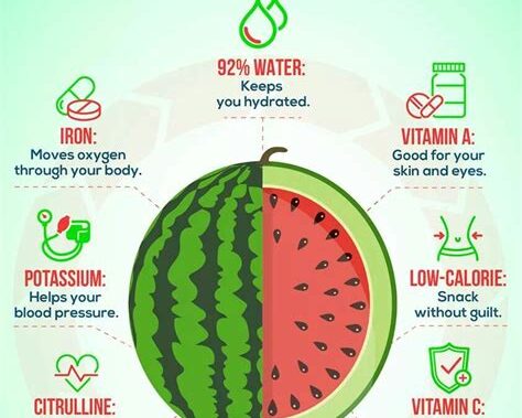 Watermelon Wonders: The Nutritional Value and Benefits of Juicy Watermelons
